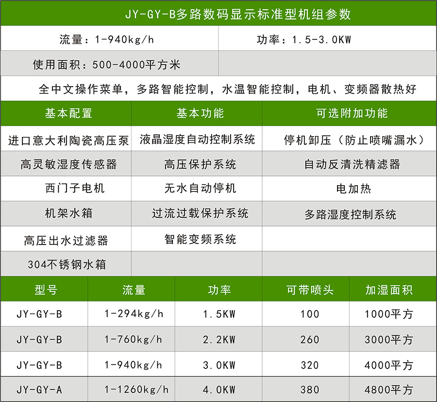 B款升級款參數配置CDR1